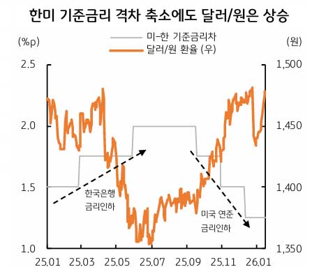 달러/원 환율 1,460원대 전망, 미국 구두개입과 원화 강세 영향 분석