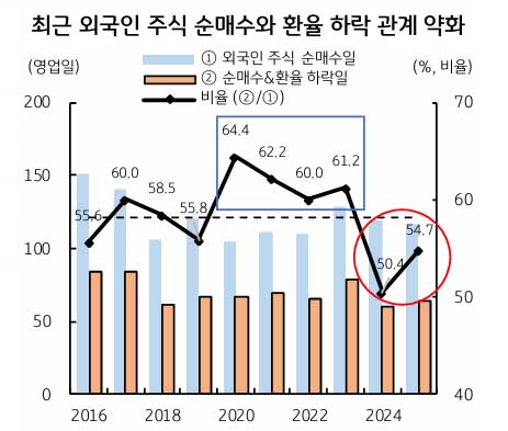 달러/원 환율 1,470원대 전망, 엔화 약세와 원화 동조 영향 분석
