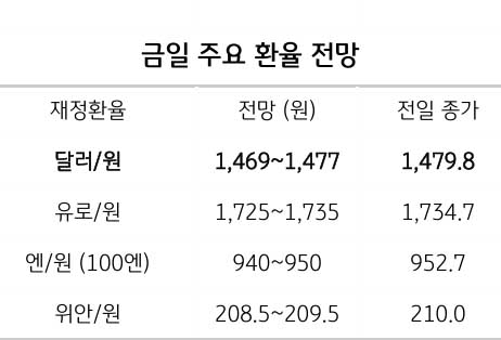 환율 전망, 국민연금 외환스와프 재개가 중요한 이유